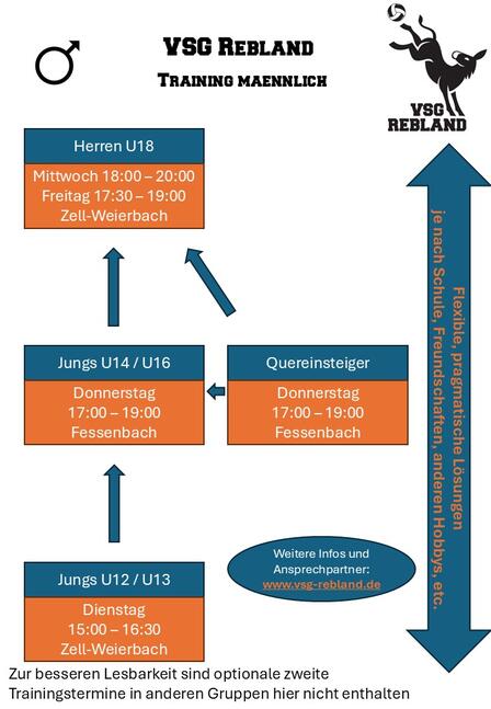 Trainingsstrukur männlich