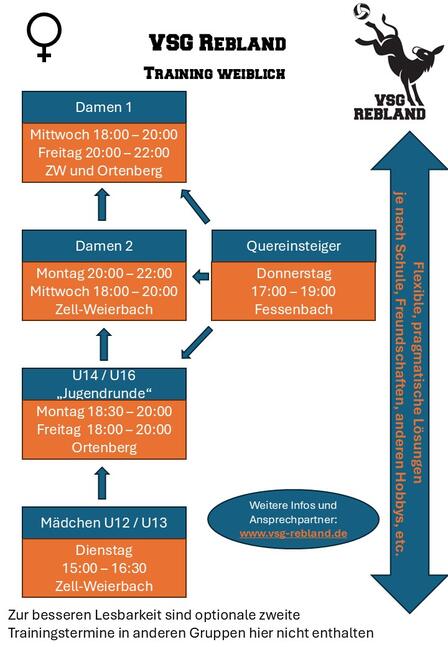 Trainingsstruktur weiblich