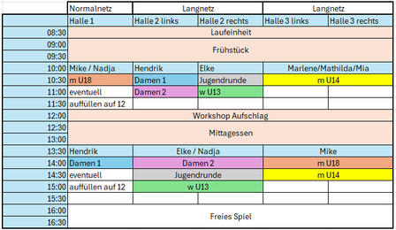 Der Plan